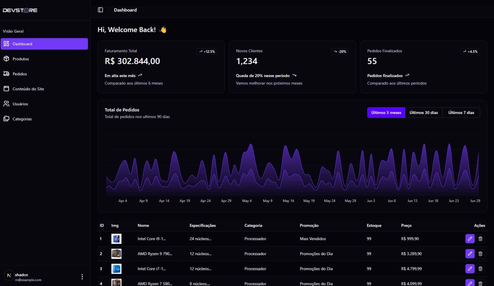 DevStore Dashboard